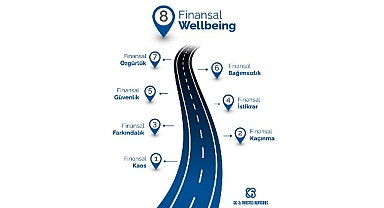 Finansal Wellbeing: Rakamların Ötesinde, Finansal Denge, Güven ve Huzurun Yeni Tanımı